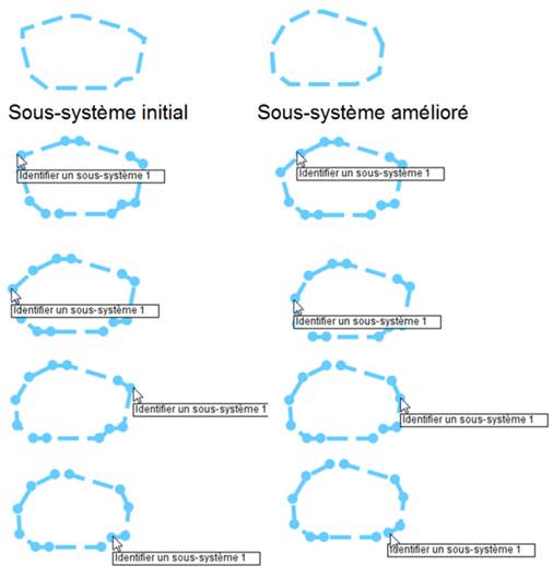 Figure 1: Edition d'un sous-système en déplaçant un point à la fois