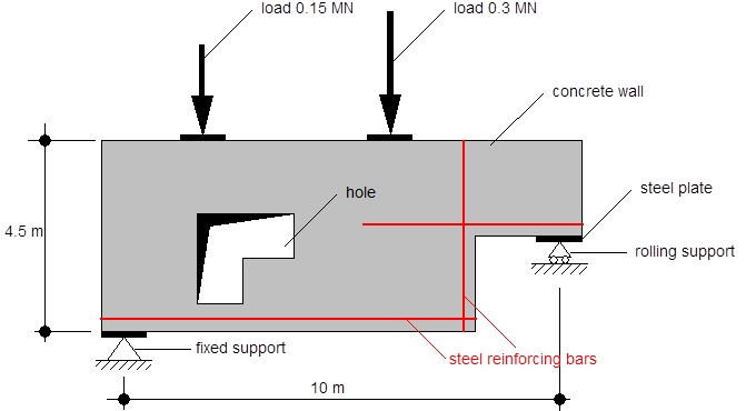 Figure 16: Geometry and loading of the beam with steel reinforcing bars