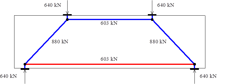 Modèle de bielles-et-tirant