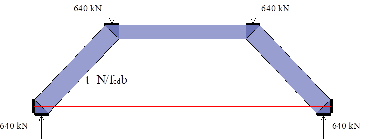 Modèle bielles et tirant avec épaisseurs des bielles