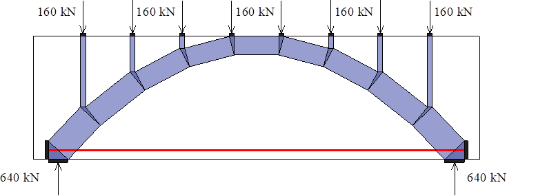 Modèle avec un arc-et-câble