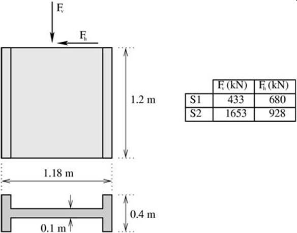 Schéma des spéciments S1 et S2